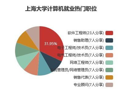深度解讀當(dāng)下最火的專業(yè) 計(jì)算機(jī)科學(xué)與技術(shù)攻略與開發(fā)實(shí)戰(zhàn)指南